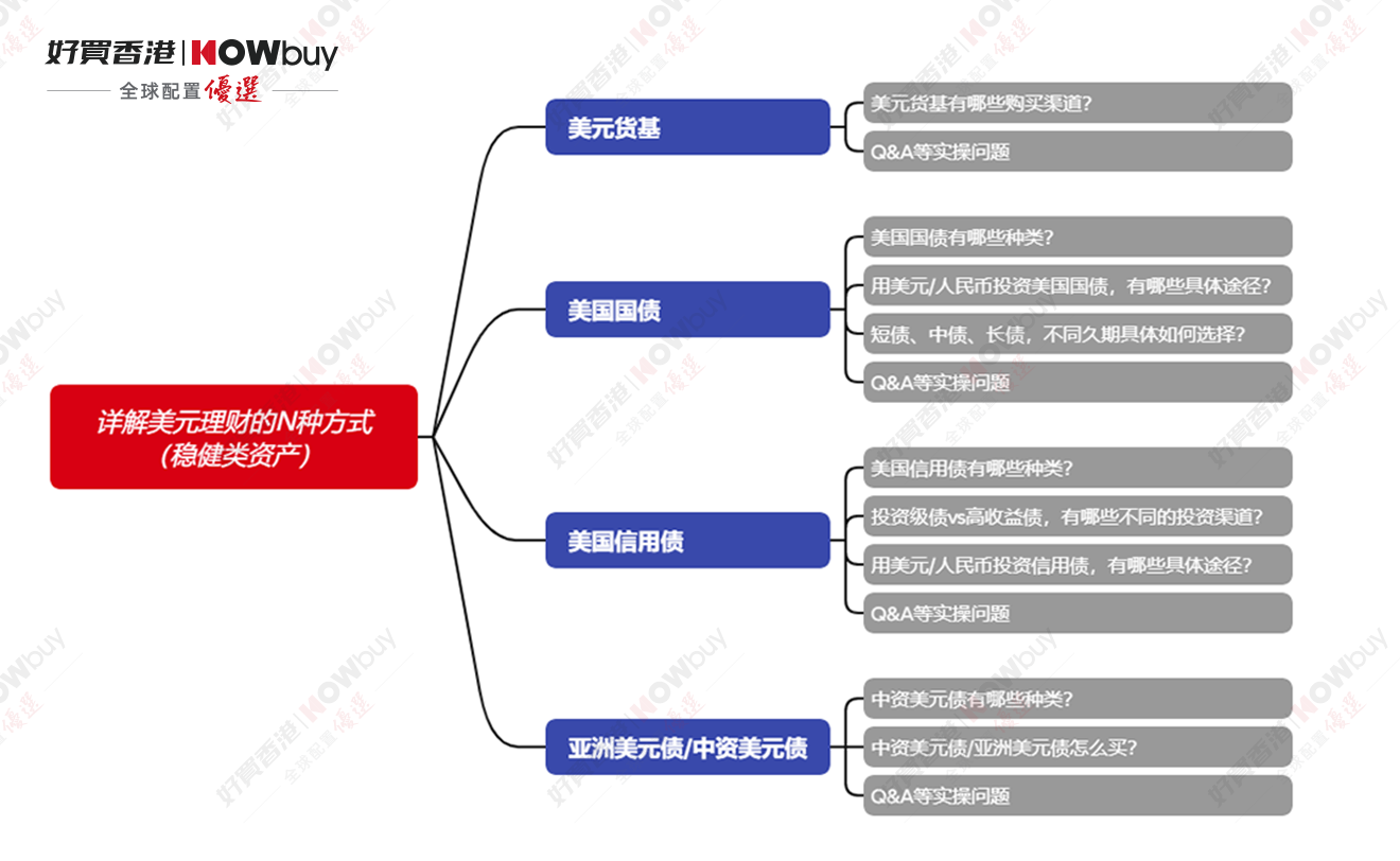 财富 基金 私募 信托 专业的投资顾问pg电子模拟器试玩好买基金网 - 好买(图2)