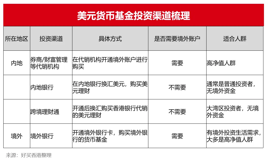 财富 基金 私募 信托 专业的投资顾问pg电子模拟器试玩好买基金网 - 好买(图3)