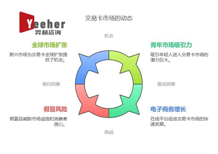 析2025年集换式卡牌市场pg电子模拟器试玩全面分(图2)
