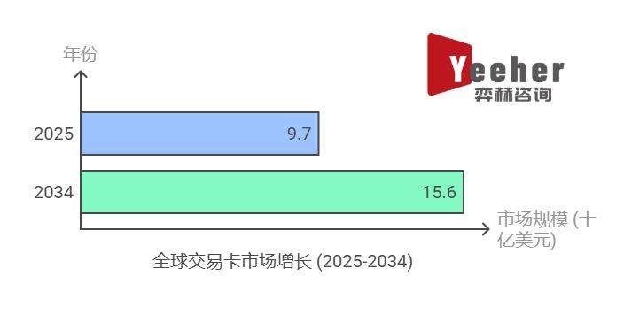 析2025年集换式卡牌市场pg电子模拟器试玩全面分(图3)