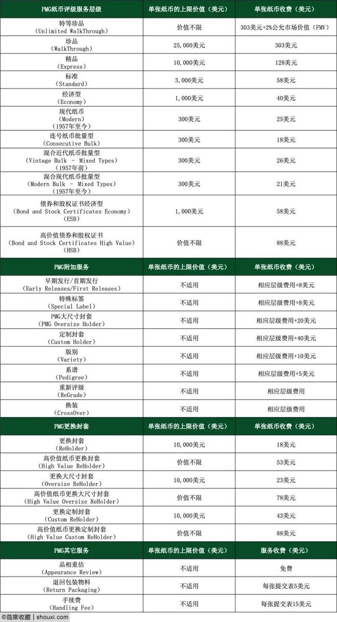 香港4月纸币评级活动 HKCS现场可取pg电子免费试玩模拟器业界 PMG：(图2)