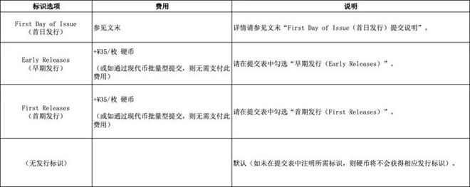 025吉祥文化金银纪念币新标签标识pg电子模拟器试玩业界 NGC推2(图3)