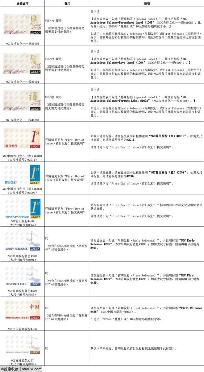 025吉祥文化金银纪念币新标签标识pg电子模拟器试玩业界 NGC推2(图2)