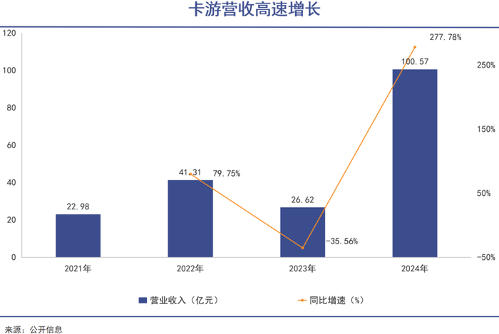 狂热_评级_价值_市场pg电子试玩平台卡牌(图3)
