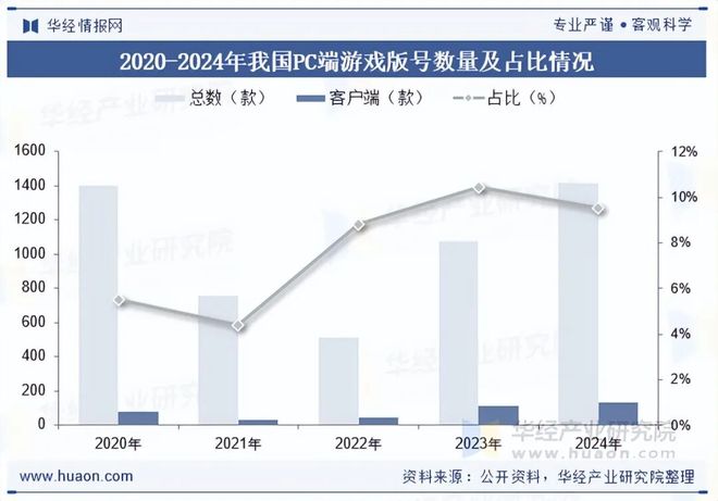 状及趋势分析盐碱焕新育繁花端游潮涌起神话「图」pg电子试玩网站免费2025年中国端业发展现(图4)