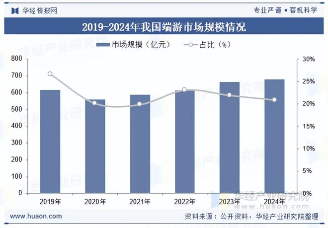 状及趋势分析盐碱焕新育繁花端游潮涌起神话「图」pg电子试玩网站免费2025年中国端业发展现(图9)