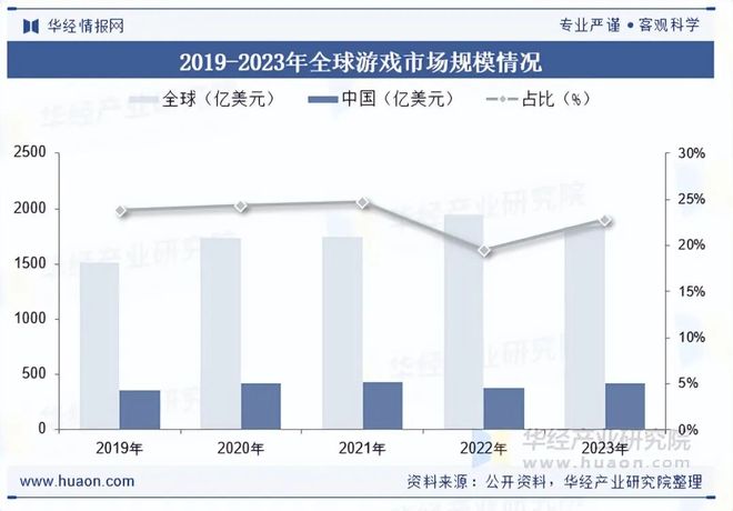 状及趋势分析盐碱焕新育繁花端游潮涌起神话「图」pg电子试玩网站免费2025年中国端业发展现(图10)